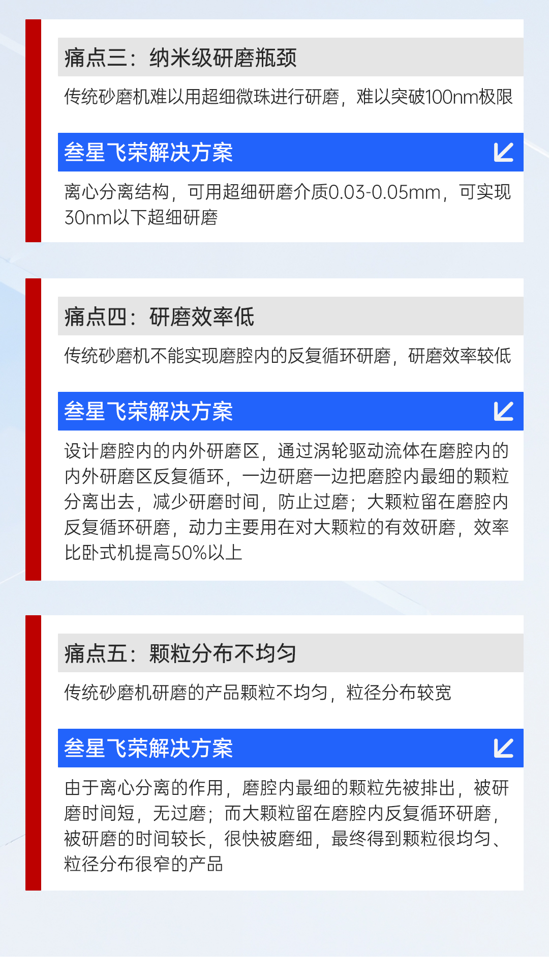 产品介绍插图3